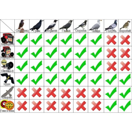 Отпугиватель птиц «Коршун-16 PRO» Отпугиватель птиц «Коршун-16 PRO»